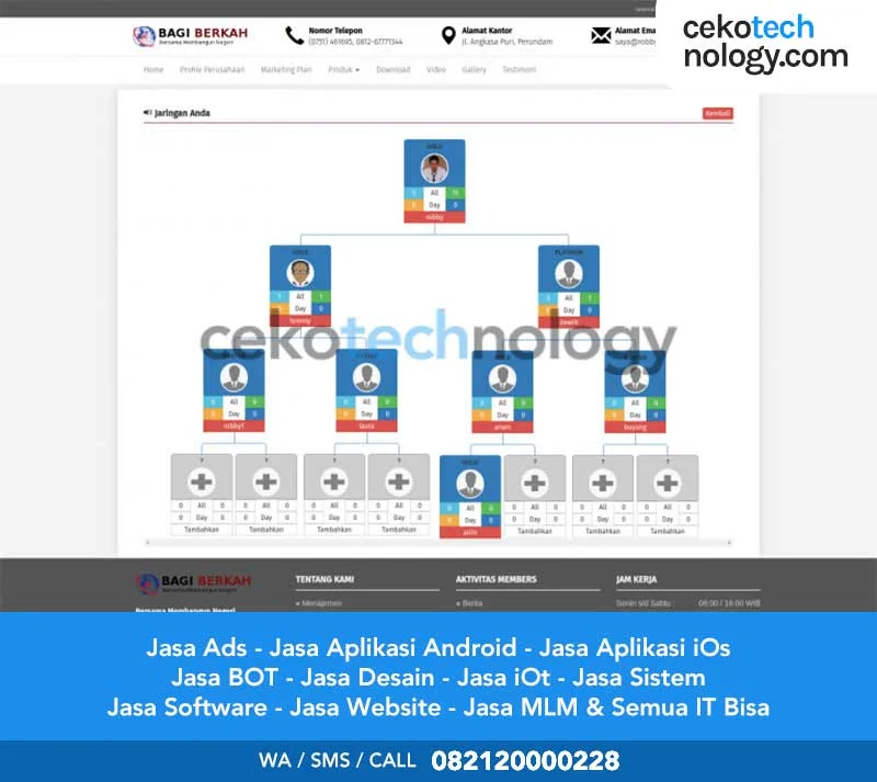 Jasa Pembuatan Website Replika Murah OKE